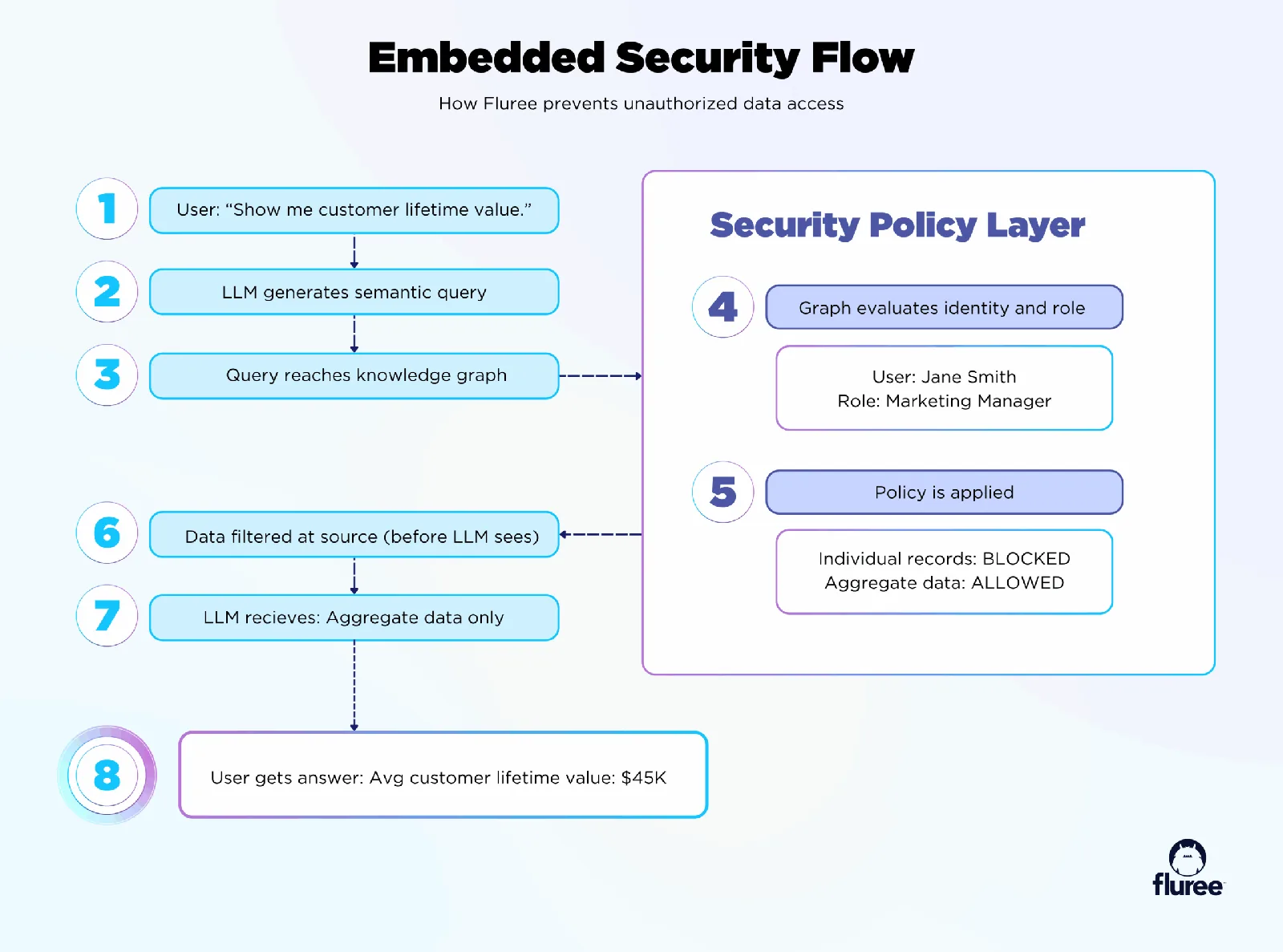Enterprise AI Accuracy: Guide to Reliable Systems