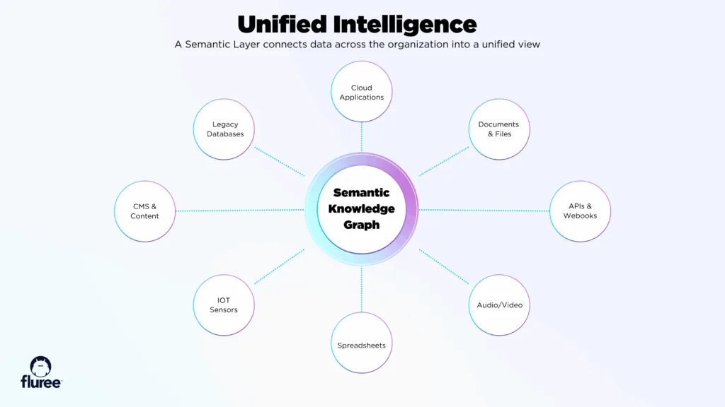 How to Build a Semantic Layer for Enterprise AI
