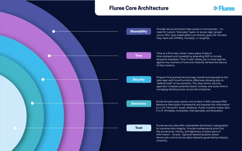 Data-Centric Strategies to Break the Cycle of Legacy Addiction