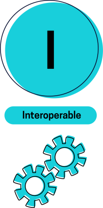 The image shows the "I" character from the "FAIR" data graphic. "I" stands for Interoperable.