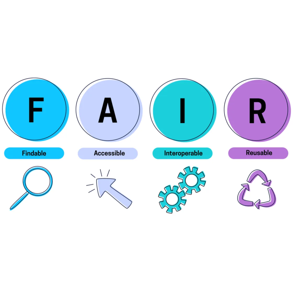 Featured image for "Making Data FAIR"