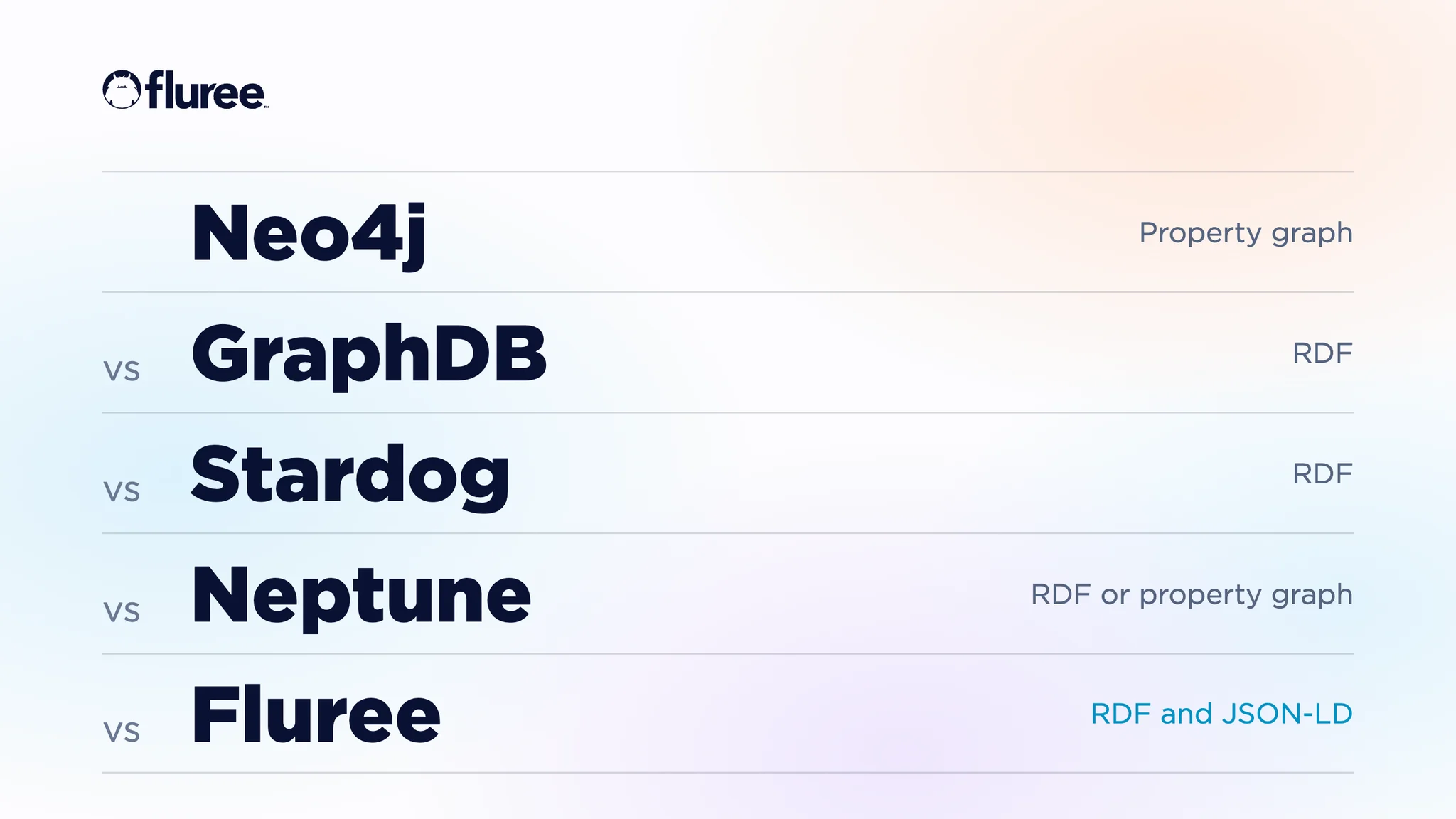 Featured image for "Neo4j vs GraphDB vs Stardog vs Neptune vs Fluree (2026)"