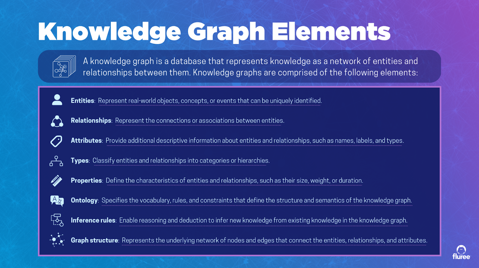 This image displays the elements of an enterprise knowledge graph, or knowledge graph. 