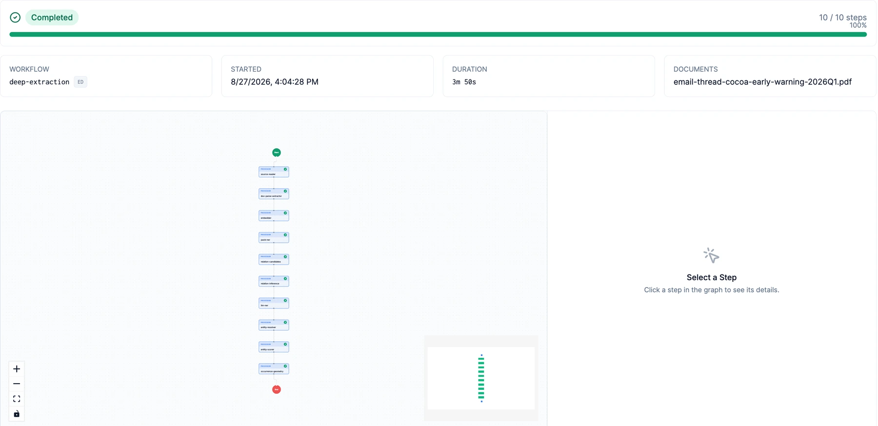 Fluree AI run view showing a completed deep-extraction workflow, ten of ten steps, a duration of 3 minutes 50 seconds, and the step graph running from the source reader to the final step.