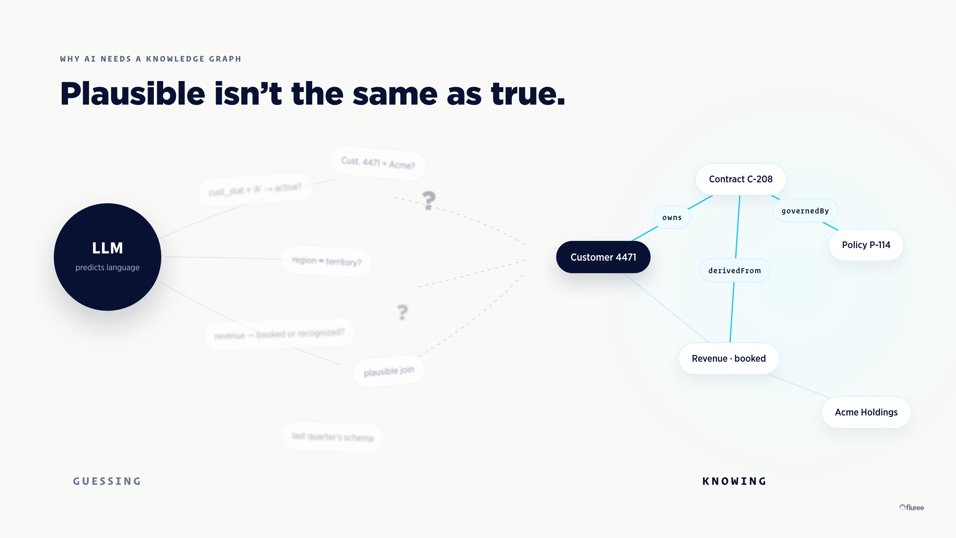 Why AI Needs a Knowledge Graph: Durable Data, Explicit Meaning, Consistent Answers