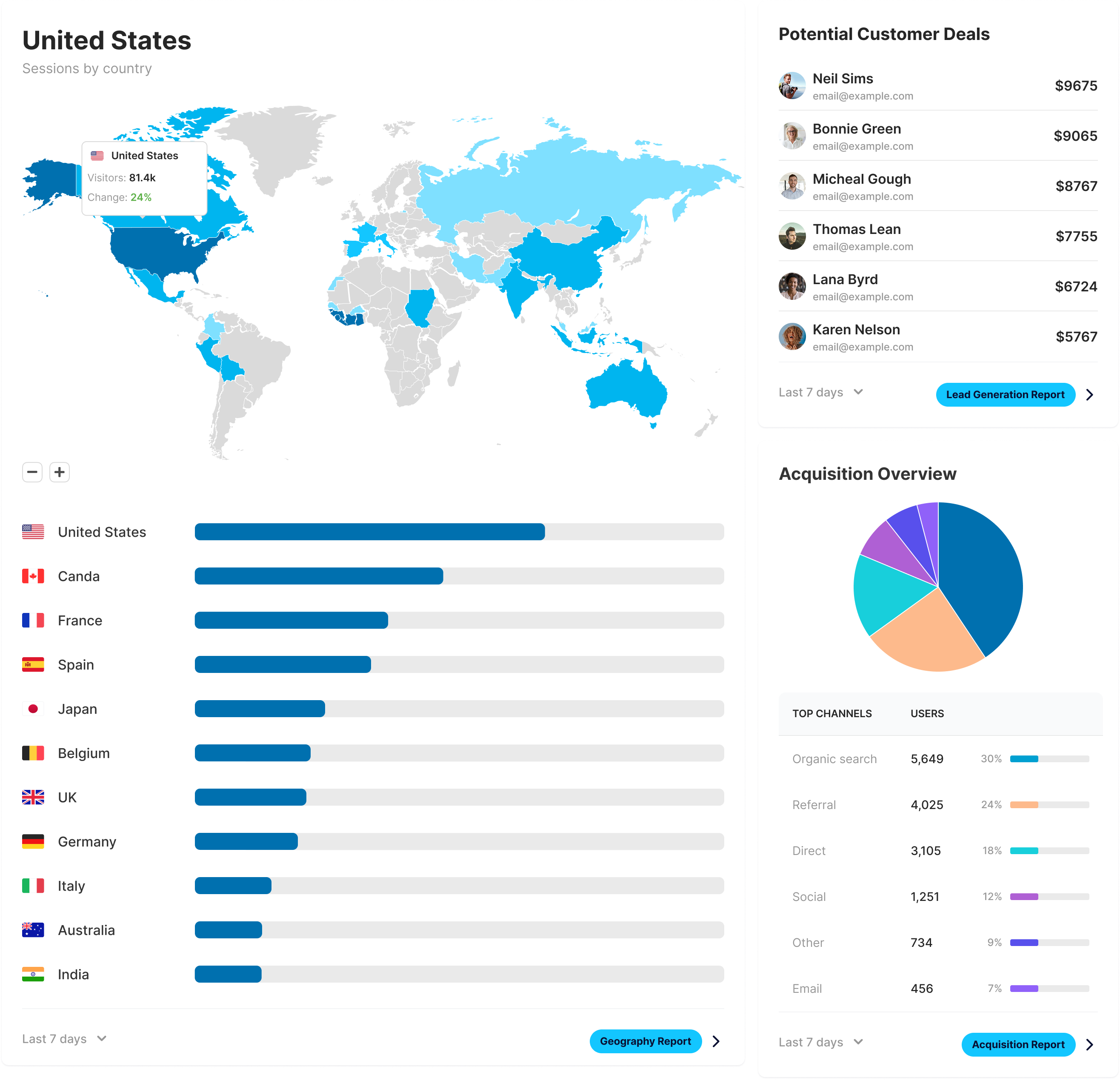 Fluree AI dashboard — geographic sessions, customer deals, and acquisition breakdown generated from a governed knowledge graph