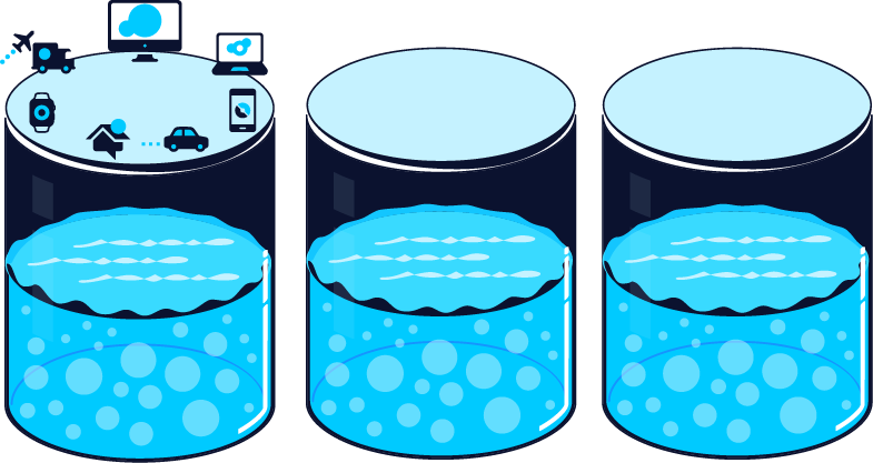 Isometric data-lake cylinders