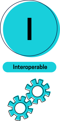 The image shows the "I" character from the "FAIR" data graphic. "I" stands for Interoperable. 