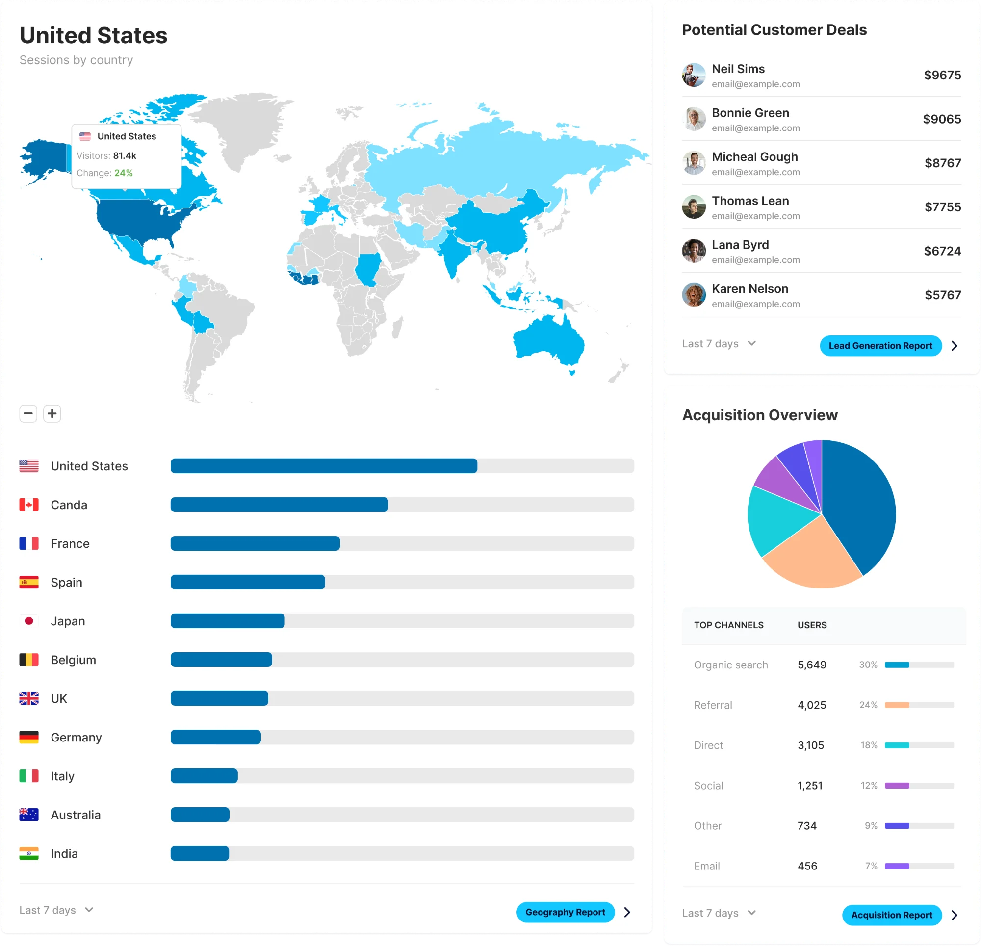Marketing insights dashboard with geography, customer deals, and acquisition overview