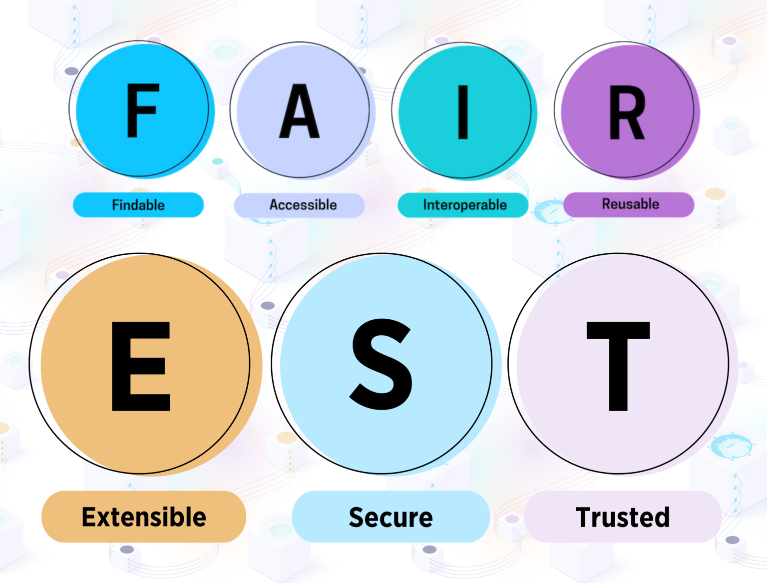 RDF Versus LPG: Which is better for Knowledge Graphs? - Fluree
